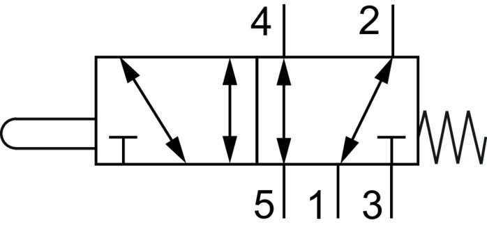 Schaltsymbol: 5/2-Wege Grundkörper