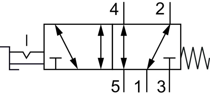 Schaltsymbol: 5/2-Wege Drehschalterventil